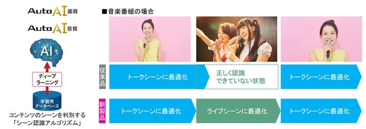 ŐV́uI[gAI掿v́AV[FxサA_Ci~bNɍœKȉ掿ւ̐؂ւs悤ɂȂ