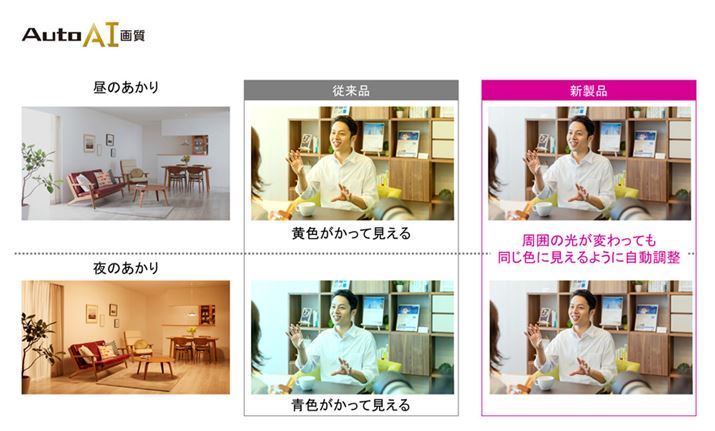 炵̒ŕω镔̖邳ƐF̏u掿vɔf@\Vɓ