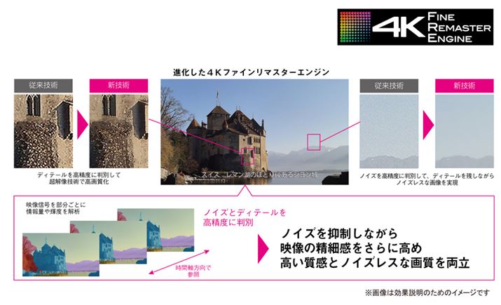 u4Kt@C}X^[GWviBԎQƂ邱ƂŁA̍xɃmCYጸs悤ɂȂ