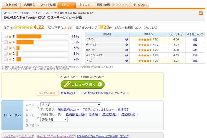 Ȃ݂ɍŐVfAi.com̃N`R~E[U[r[Ōݍ]BŜ8ȏオx4ȏƕ]ĂAx5tĂlłŜ5Ă܂B͂g[XgĂƂ݂|IłAfUC킢ƂI