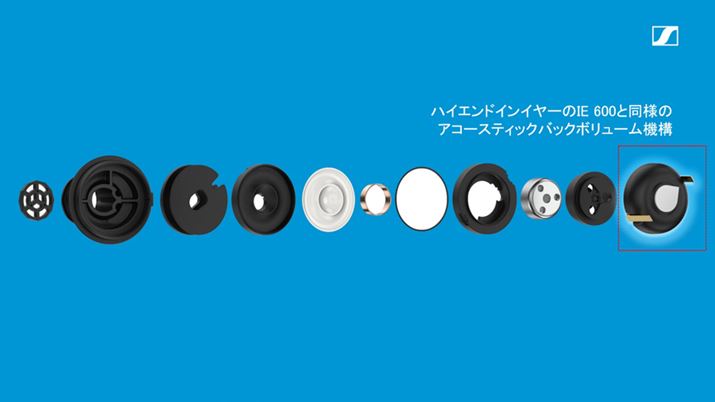 ЊJ́uTrueResponseigD[X|XjgXf[T[v́AuIE 600vƓobN{[@\𓱓