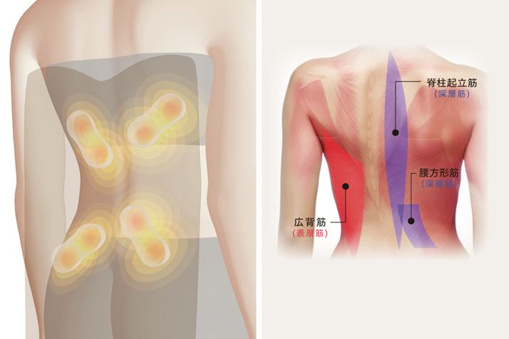 ݋ʂ̓ƁAwE܂̋ؓ̈ʒu}B݋ʂ̓́AK̕t猨b̉܂ŃJo[܂B񎩕PAؓ̃Rʒuɍ킹āA{@~ʒuςĂł