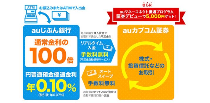 au}l[RlNgDvÕC[W}B摜auԂšTCg