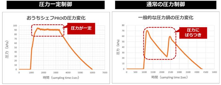 ͈͂łĂ邩ƎvAʓIȓdC͓͈͂ϓȂ爳͒ĂƂ̂ƁBɂ́A͂ɐHނɖݍނƌĂ̂ŁÂ悤Ȉ͐䂪̗pĂ̂܂