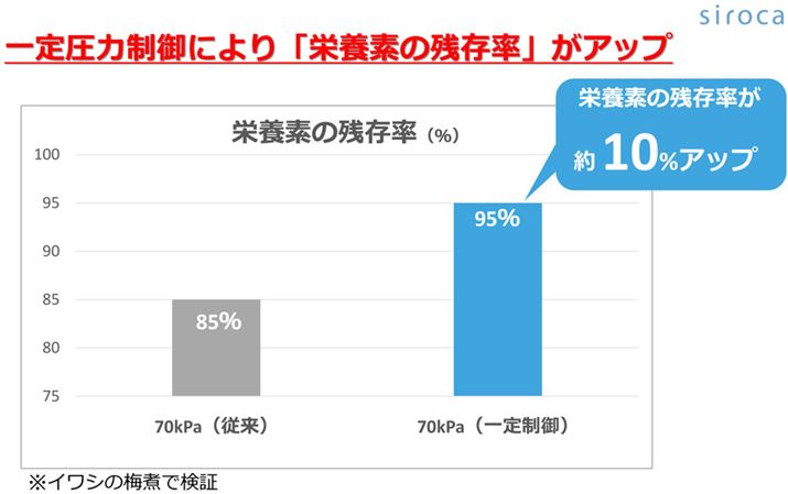 Ot͓͂ŒʂłA͂̂ŉh{f̎cɍoƂ̂ƁBHׂȂAh{fۂ̂͑傫ȃbgł͂Ȃł傤