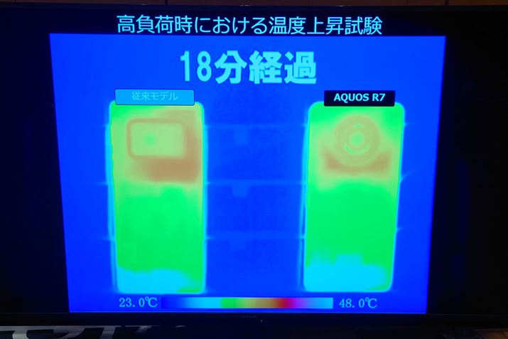 M̑wEuSnapdragon 8 Gen 1vAuAQUOS R7v́uAQUOS R6vMgU\Ă