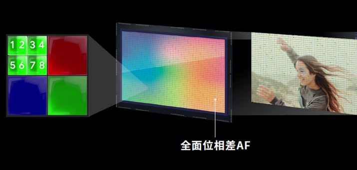 C[WZT[͑SʂʑI[gtH[JXɑΉBlbNI[gtH[JX̐x߂ꂽ