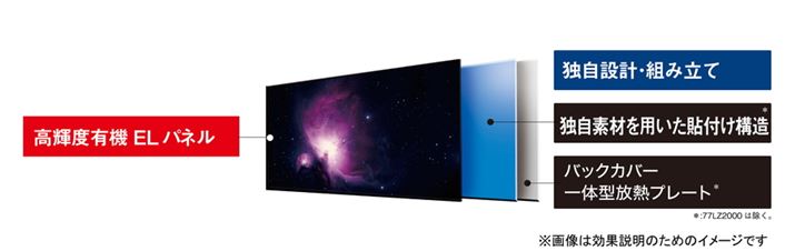 А݌vE̗L@ELfBXvCuDynamicnCRgXgL@ELfBXvCNEOvBAgݍ킹L@ELplŐV̍Px^Cv̂̂ɕύXꂽ