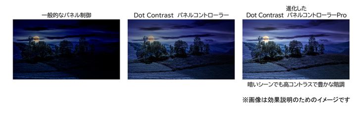 ƐF𕪗Đ䂷uDot ContrastplRg[[PROvAÕ̉͐x]32{Ɍ