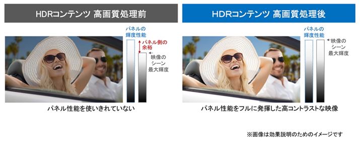 HDR掿@\uAI HDR}X^[v́Apl̍őPxpč}Ȃ疾邳コ鏈ǉꂽŐV̂̂ڂ