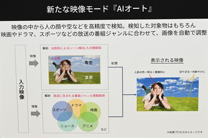 AIɂIuWFNǧoƎĂRec̃Wf[^gݍ킹AœKȉf{