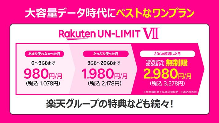 uRakuten UN-LIMIT VIIvł́AԒʐMe1GBłΖƂȂ敪p~