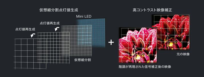 ʃf́uZ875LvV[Yɂ́AƎ̍RgXgZpuMini LEDGARg[ZRv𓋍