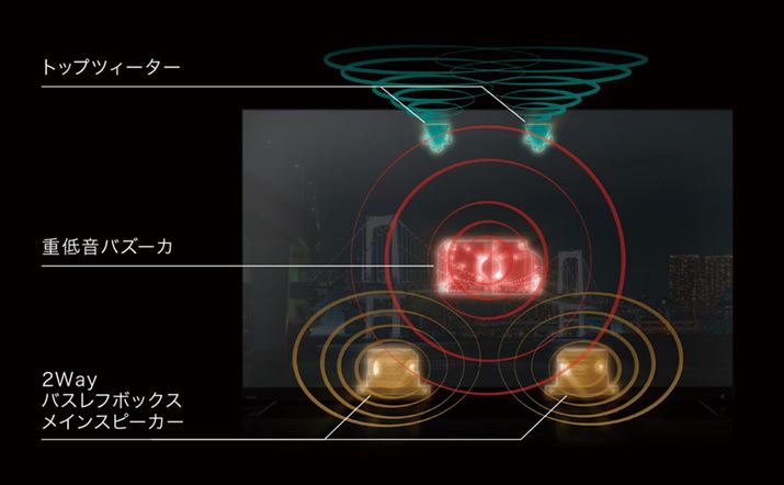 uZ875LvuZ870LvV[YɓڂꂽXs[J[VXeudቹ̉VXeZPv