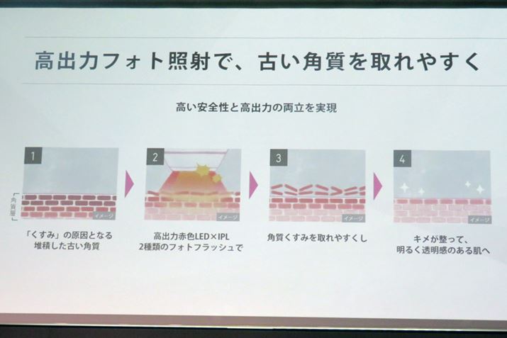 o͐ԐFLED͔̃nAIPL͔̃LɉeƂAoIɏƎ˂tFCXPAs܂2ނ̈قȂIɏƎ˂邱ƂŁAɑ͐ς]ȊpXɎRƎĂdg݂ɂȂĂ邻ł