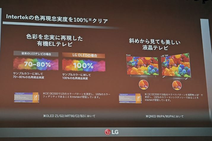 uOLED G2vuOLED C2v͑Oҋ@(Intertek)ɂCIE DE2000125Fp^[ő肵Fx100̔F؂󂯂ȂFɋ߂FČƂĂ