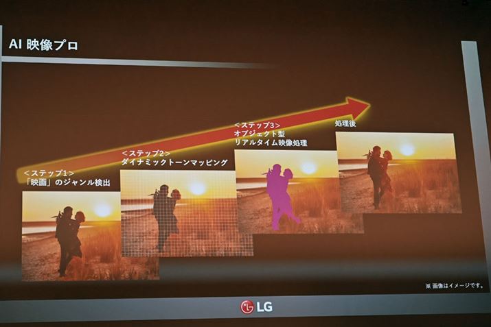 AI\ĂfWFč掿{uAIfvv