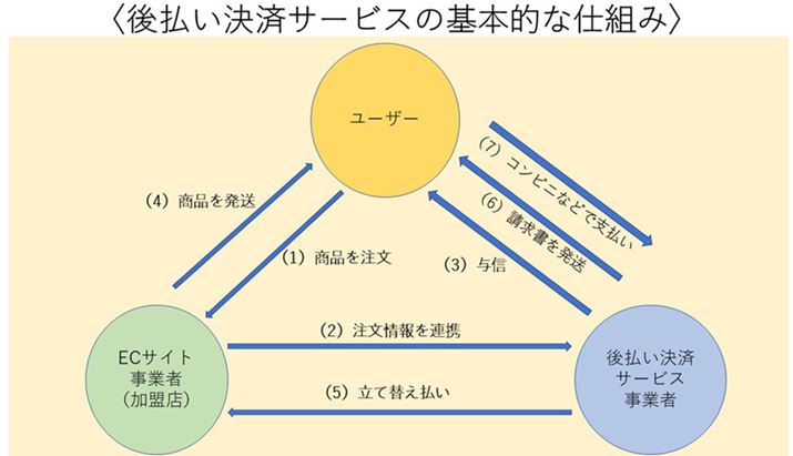 lbgveNVYHĎTCgQlɍ쐬