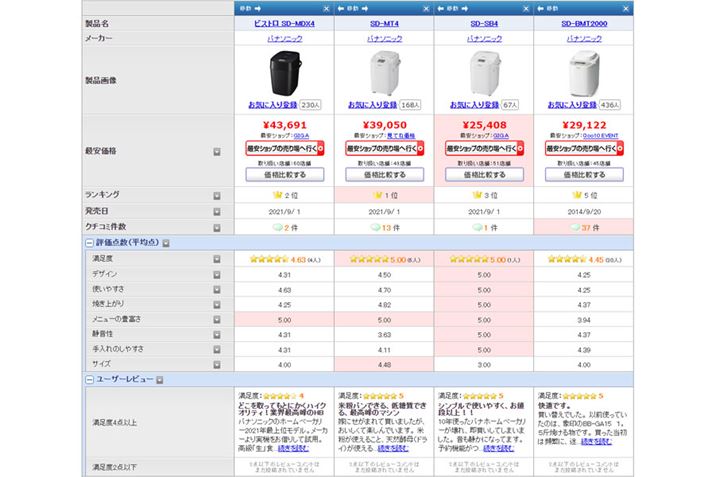i.coḿuz[x[J[ lC؃LOvłȂAuz[x[J[ ڃLOvłSf10ʈȓɃNCĂASD-MT41ʁASD-MDX43ʂlBpi\jbÑz[x[J[͍wl̖xAwƌĂl̊֐SxƂƂ킩܂