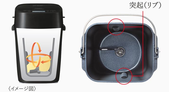 ̓Iɉ]鐶nuɈ邱ƂŁAvs悤Ȃ˕Č