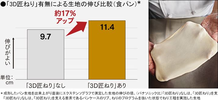 u3D˂vł˂n͂OêŁAł悭Lт܂Bu3D˂v̗LɂAn̐Lѕ͖17ႤƂ̂