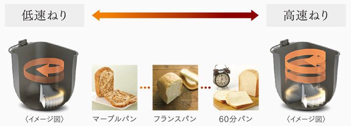 ˂̑xςSD-MDX4ASD-MT4ASD-BMT2000ł́A1ԂŊu60pv}[upijȂǁA1ŖLxȃj[y߂܂ij}[upSD-MDX4SD-MT4̂݁Bu60pvSD-BMT2000ł́u80pvƂȂ܂