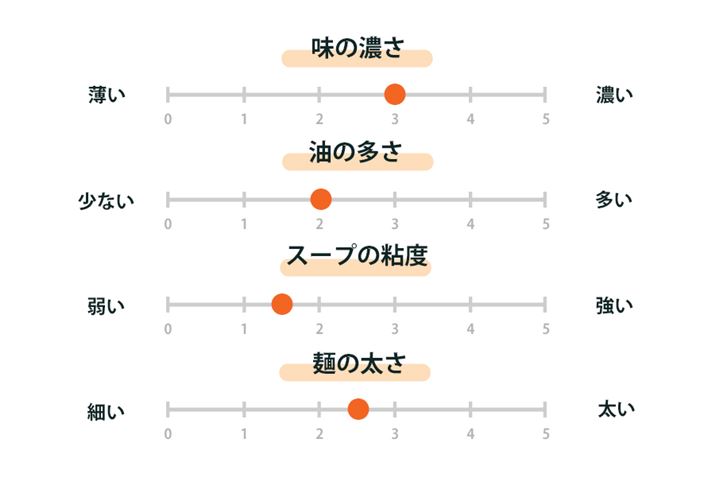 u΂܂I wݖv̖킢`[g