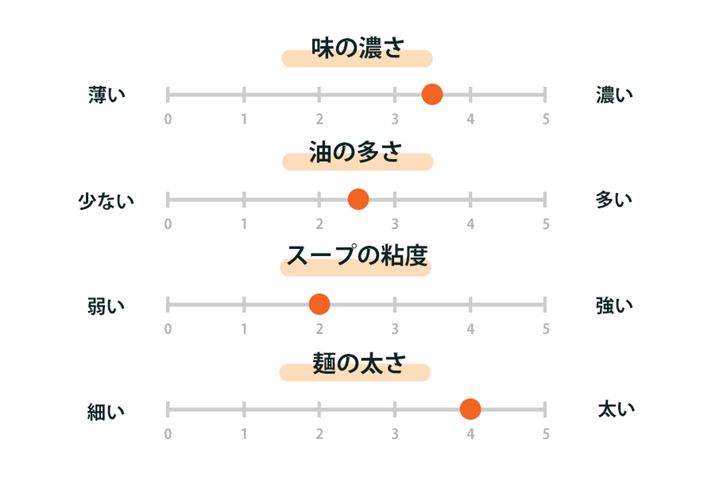 u} ZUBAAANI |RNZXv̖킢`[g