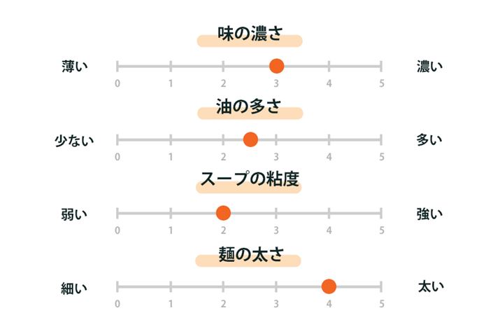 u΂܂I ZXv̖킢`[g