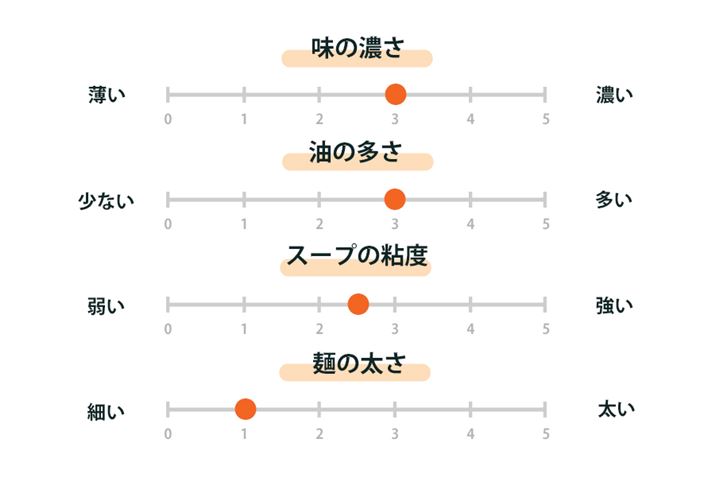 u΂܂I ؍ݖv̖킢`[g