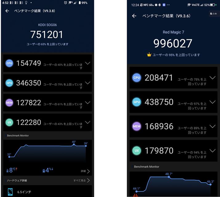 AnTuTux`}[Nio[W9.XjgAx`}[NeXǧʁB͖{@AE͓SoCkrAuREDMAGIC 7v̂́A\uCPUvƃOtBbN\uGPUv̒lꂼꂪA25قǖ{@̂قႢ