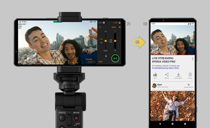 uVideography ProvɁAYouTubezM@\ǉBAṽI[gtH[JX掿@\𓮉zMɊpł