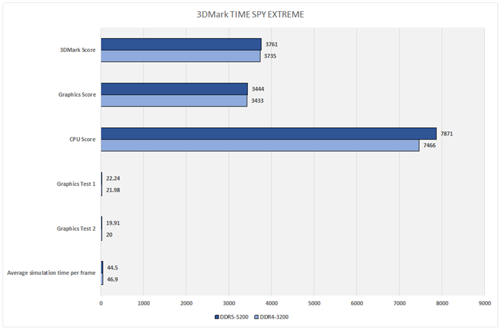 Ot3:3DMark TIME SPY EXTREME