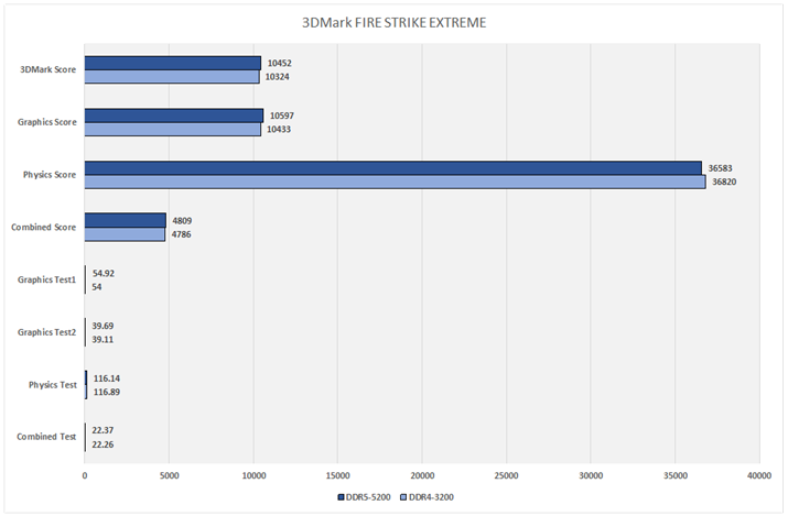 Ot6:3DMark FIRE STRIKE EXTREME