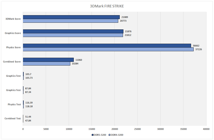 Ot7:3DMark FIRE STRIKE