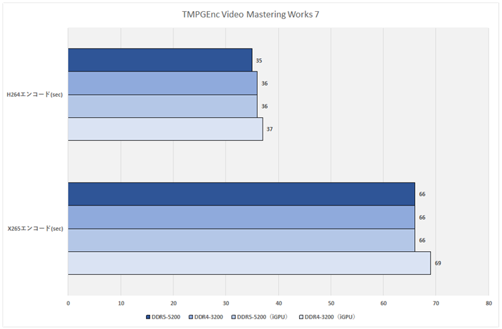 Ot12:TMPGEnc Video Mastering Works 7