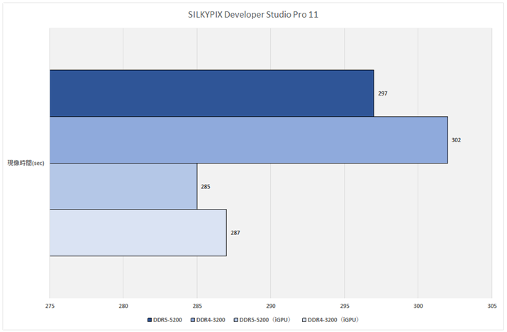 Ot13:SILKYPIX Developer Studio Pro 11