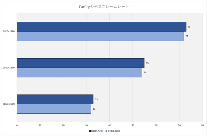 Ot15:FarCry 6 σt[[g