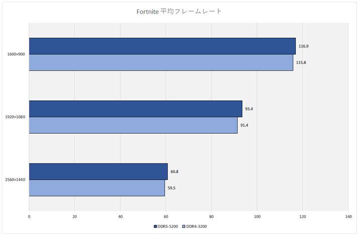 Ot18:Fortnite σt[[g
