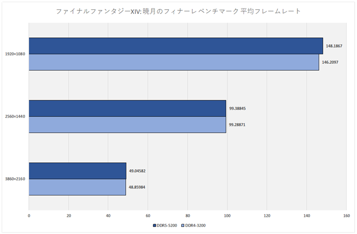 Ot19:t@Cit@^W[XIV: Ō̃tBi[ x`}[N σt[[giOtGPUj