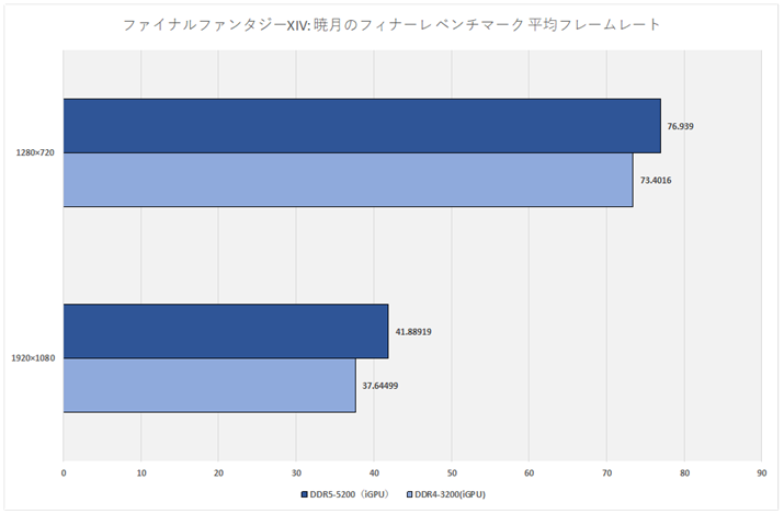 Ot20:t@Cit@^W[XIV: Ō̃tBi[ x`}[N σt[[giCPUGPUj