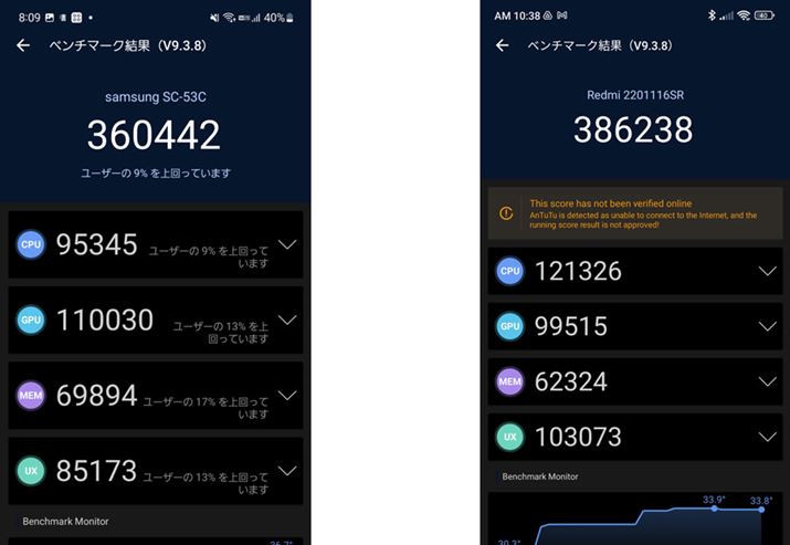 AnTuTux`}[ŇʁB{@AEuSnapdragon 695 5Gv𓋍ڂRedmi Note 11 Pro 5Ĝ́Bg[^XRA͖{@̂قႢAOtBbN\uGPUv̒l͖{@̂ق
