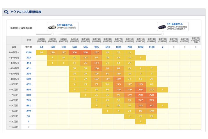 g^uANAv̒Îԑ[i.com] 2022N69t