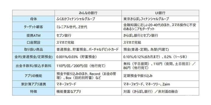 ݂Ȃ̋sAUIs̓r̡c񋟁Bۂ̋̓Ly[ȂǂŕύXɂȂ邽WebTCgmF