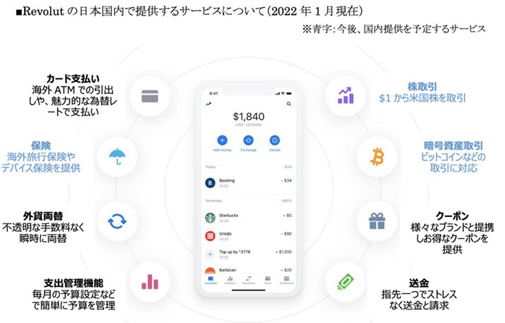 CMX̃`W[oN̂ЂƂłuRevolutv́A2020N10A{łT[rXWJĂ܂B摜REVOLUT TECHNOLOGIES JAPANЂ̃vX[X