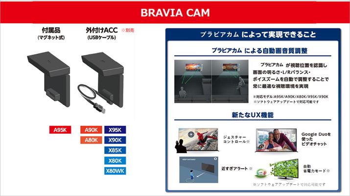 uBRAVIA CAMvڑ邱ƂŁA܂܂ȋ@\𗘗pł悤ɂȂ