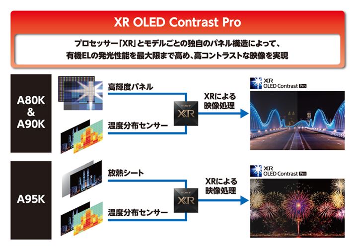 RgXgZpuXR OLED Contrast ProvB2022Nf4KL@ELerSfɓꂽ