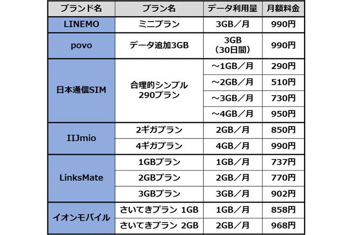 芷̃ICpvEiSIMɂ闿v̈