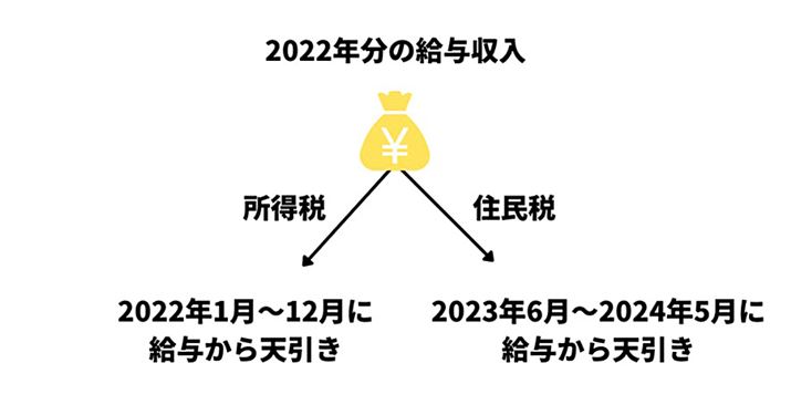 łƏZł͓V^C~OقȂ܂B摜͕M҂쐬