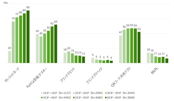 NJFelica^dq}l[ƔrƁAQRR[hς͕LɗpĂ܂